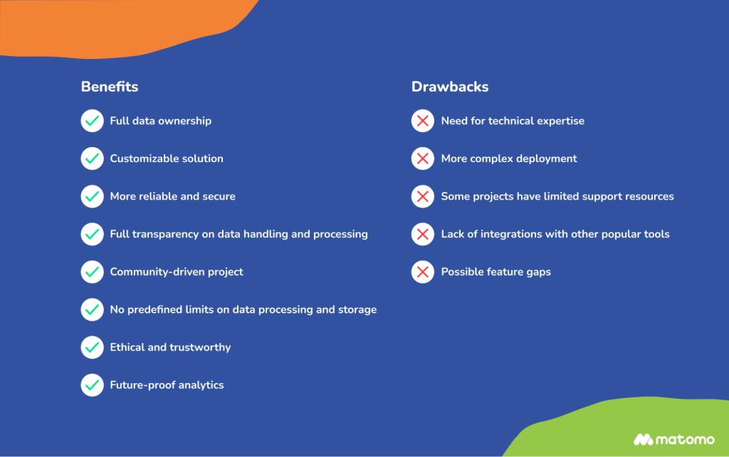 Pros and Cons of Open-Source Analytics Platforms