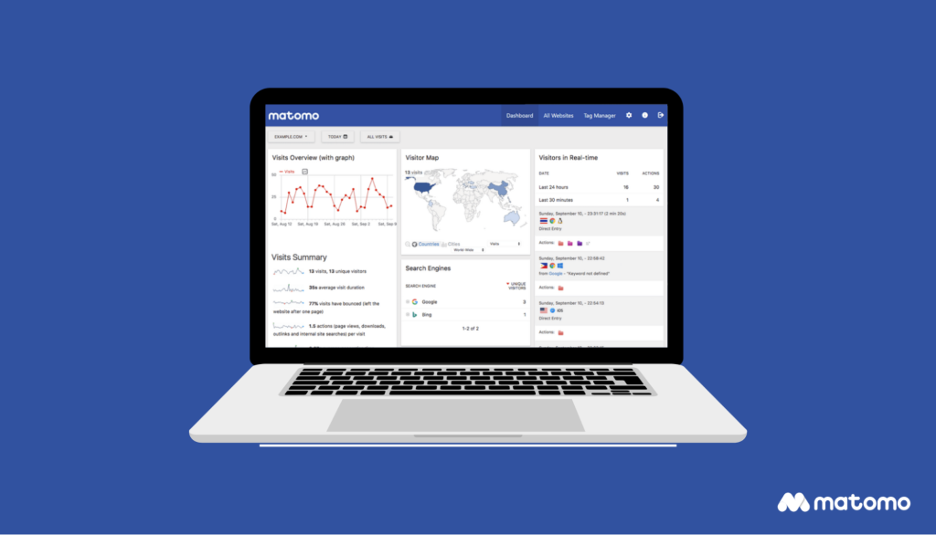 Matomo’s dashboard on a laptop.
