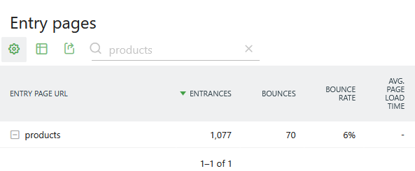 matomo entry pages report