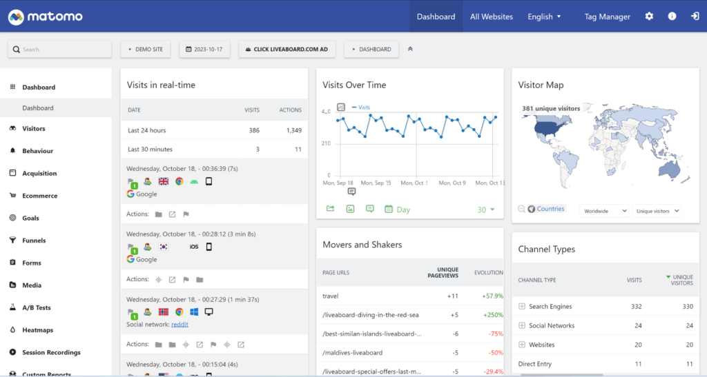 web analytics tool like Matomo to uncover patterns