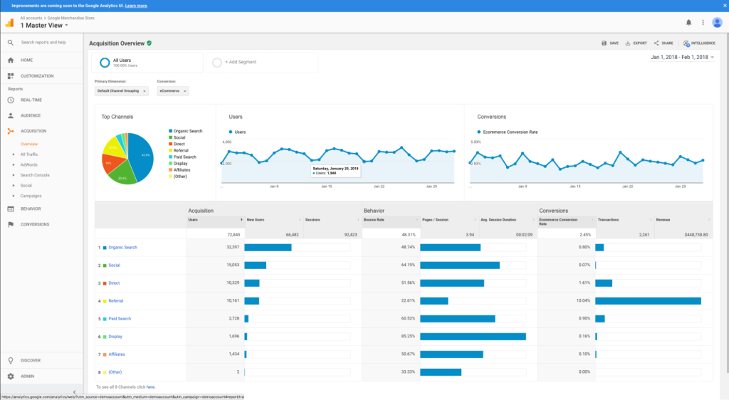 A screenshot of the Google Analytics dashboard