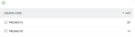 display coupon codes in matomo