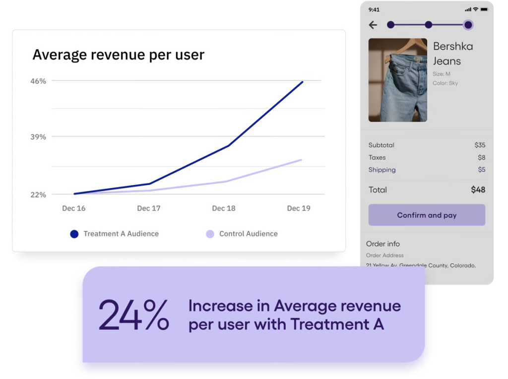 Amplitude Analytics Dashboard