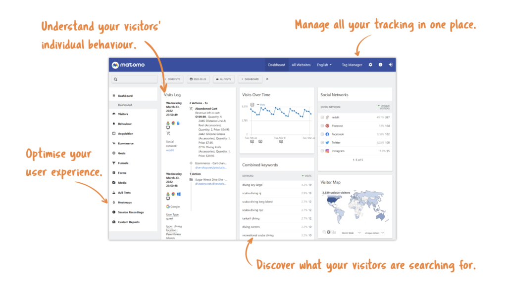 Matomo privacy-focused web analytics dashboard