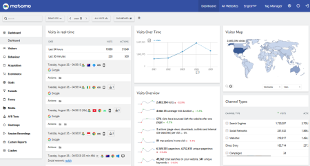view Matomo dashboard