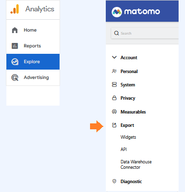 compare GA4 explorations with Matomo