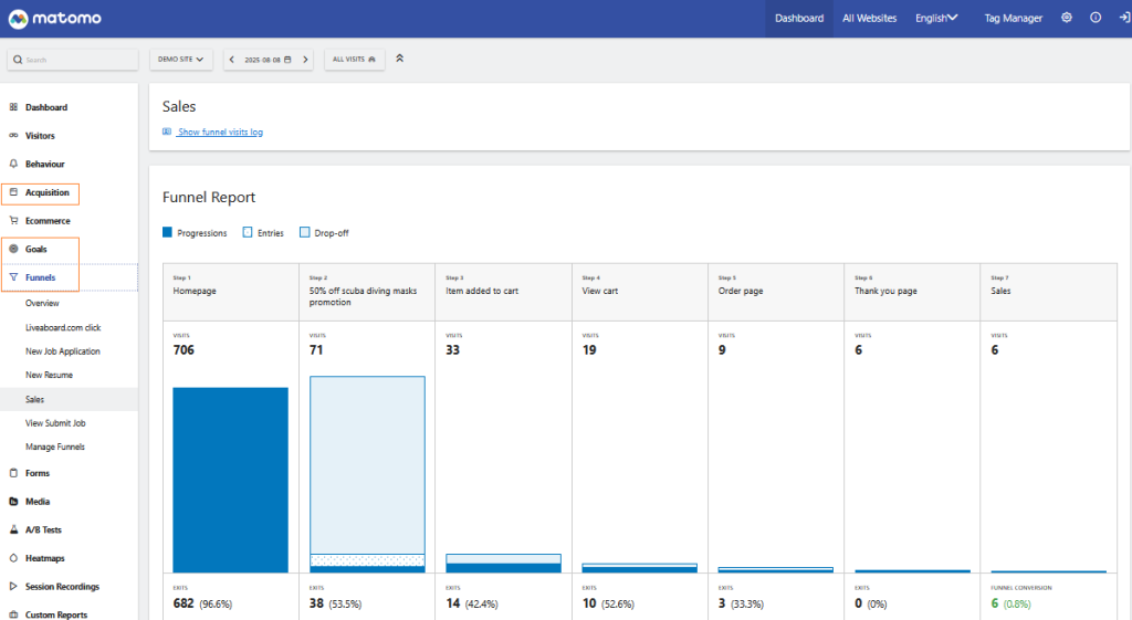 view Funnels in Matomo
