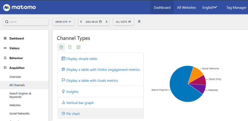 view matomo report chart