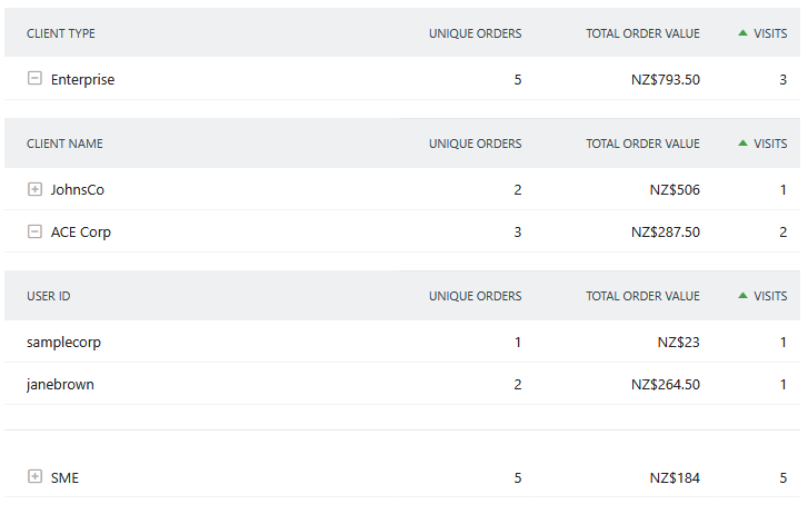 user attributes in custom report