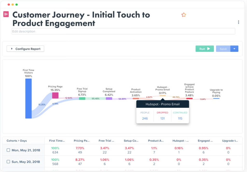 A screenshot of Appier AIRIS' customer journey mapping tool