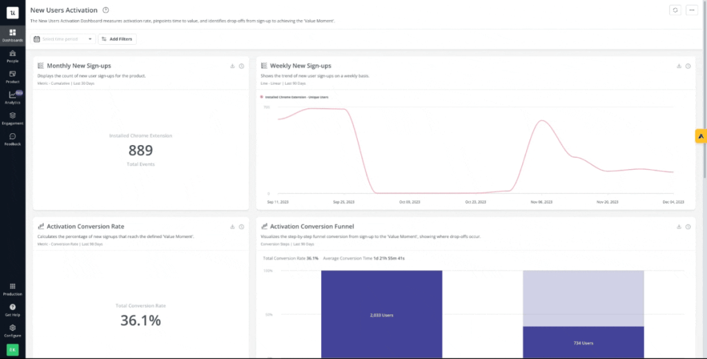 A screenshot of Fullstory's dashboard