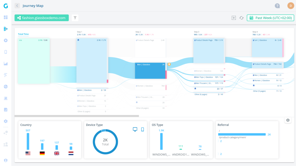 A screenshot of Glassbox's customer journey analytics tool

