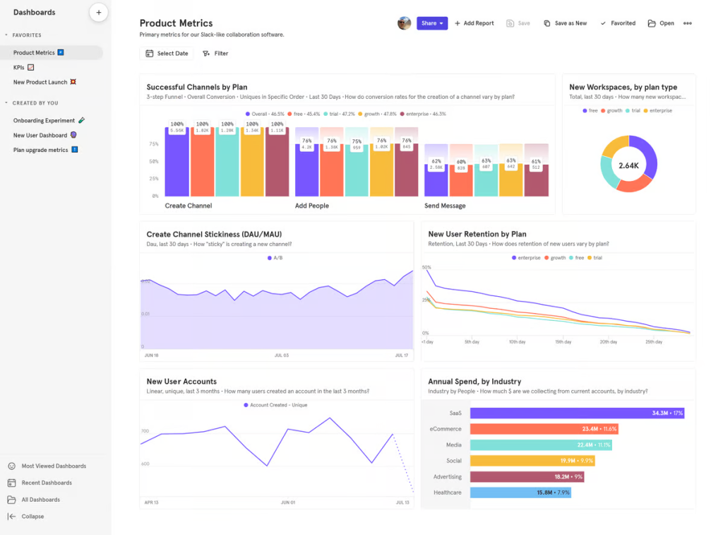 A screenshot of Mixpanel's analytics dashboard