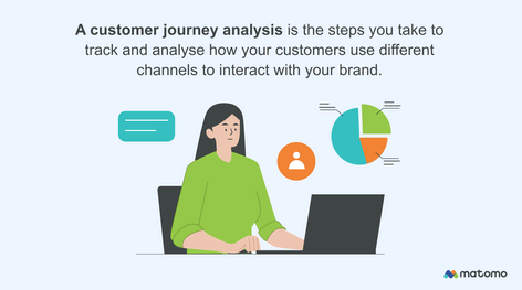 A customer journey analysis is the steps you take to track and analyse customer behaviour