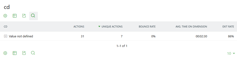 custom dimension value not defined