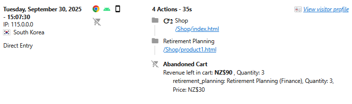 revenue left in cart