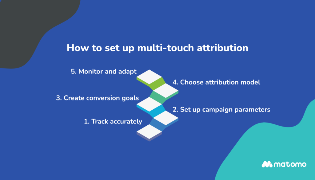 steps to setting up multi-touch attribution models