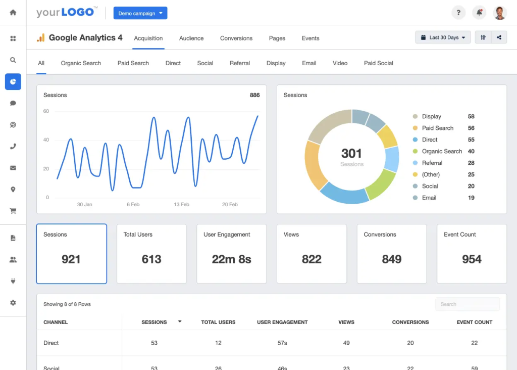 GA4 dashboard with traffic source chart, sessions trend and user engagement metrics.