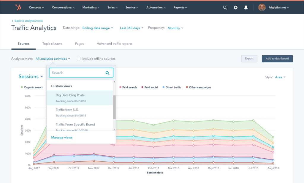 HubSpot dashboard showing traffic sources over time with filters for session data and custom views.