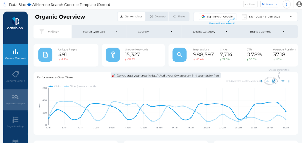 google looker studio dashboard