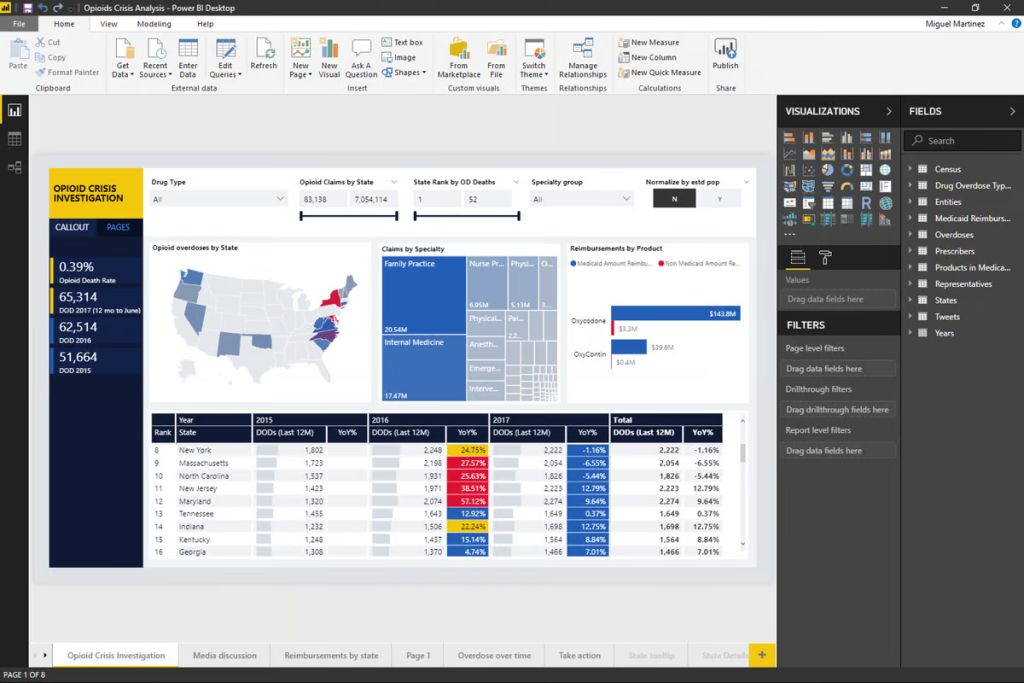 microsoft power bi dashboard