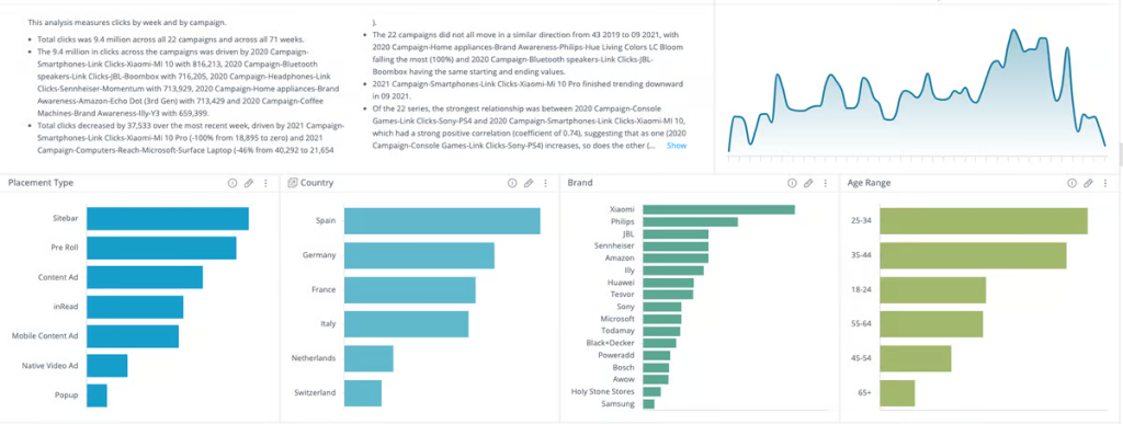 sisense dashboard