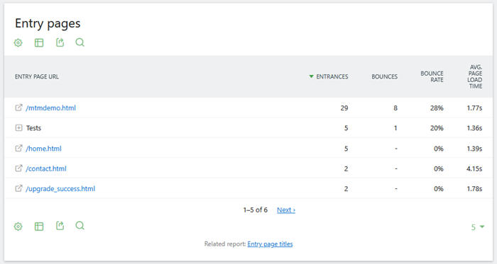 entry pages by user id