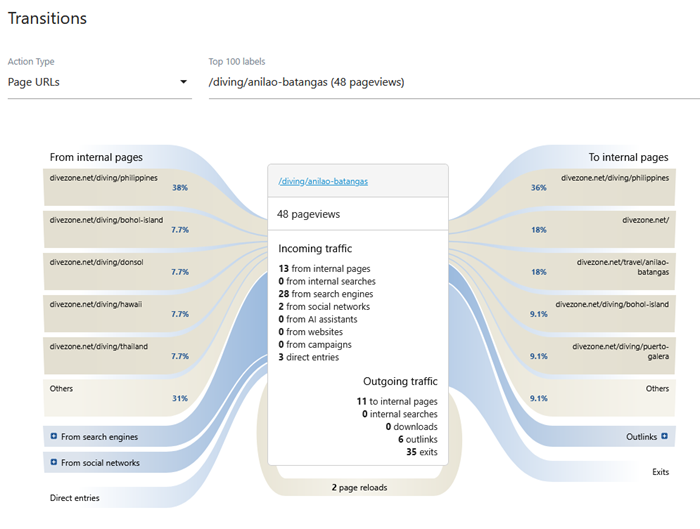 transitions report by user id