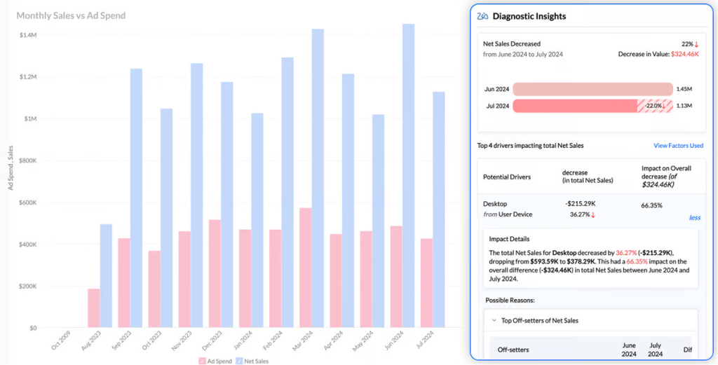 zoho analytics dashboard
