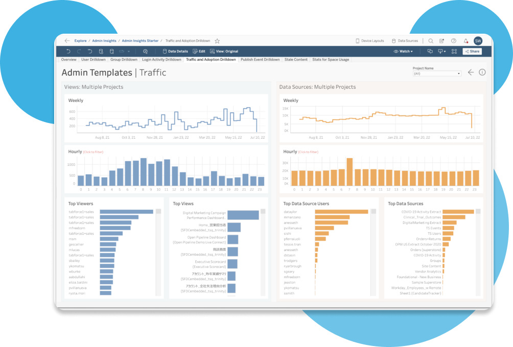 Tableau traffic view tamplates
