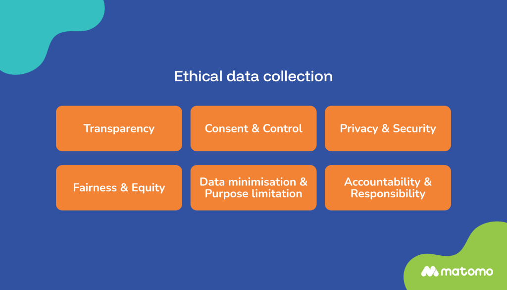six pillars of ethical data collection