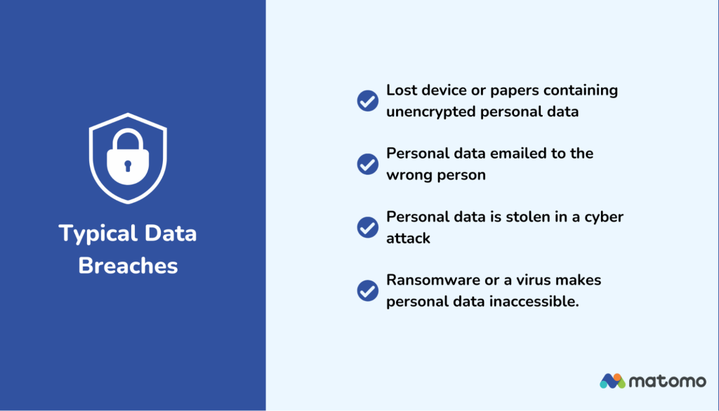 Lists lost devices/papers, misdirected email, cyber theft of personal data, and ransomware.