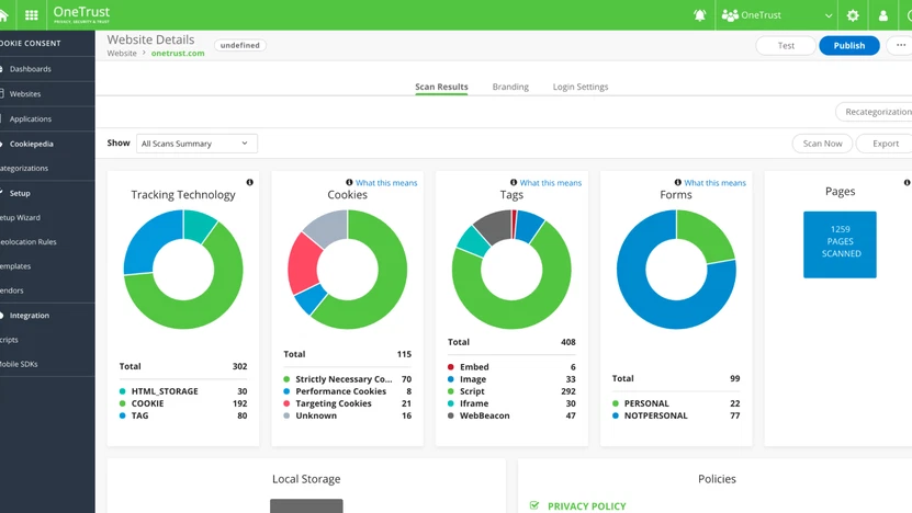 Screenshot of the OneTrust dashboard