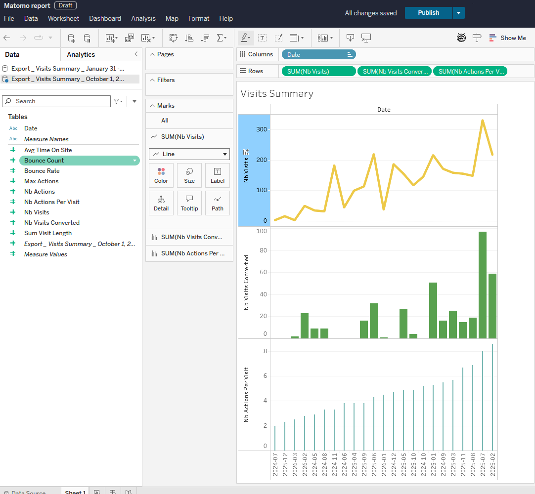 Tableau visualisation layout