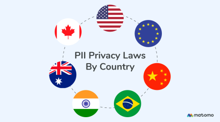 An image with seven country flags arranged in a circle and the text "PII Privacy Laws by Country"